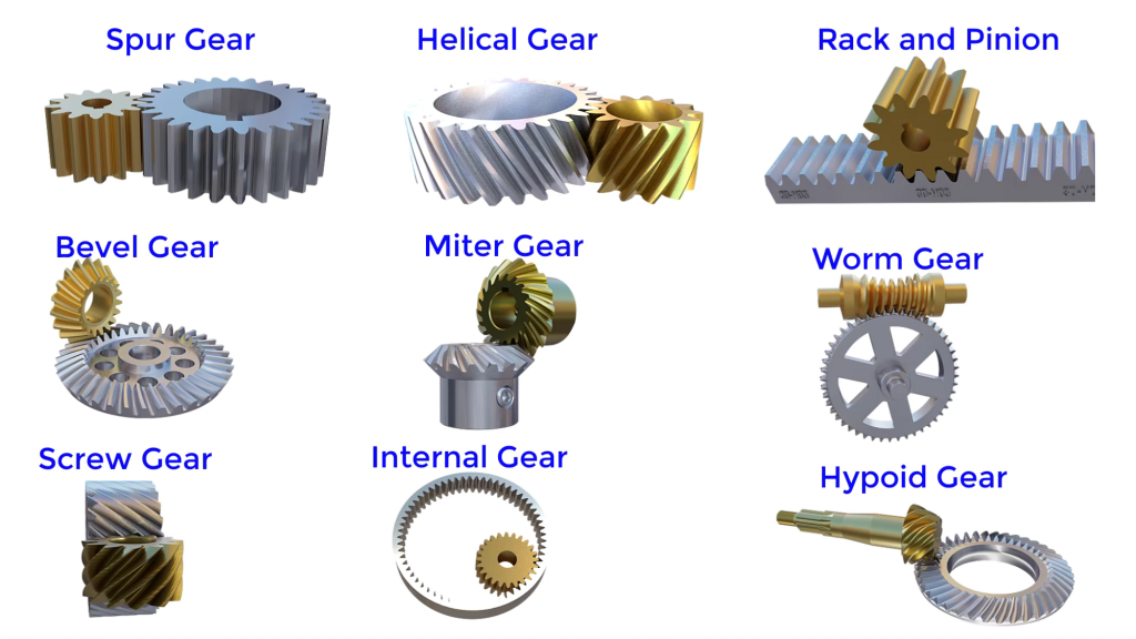 4-different-types-of-gearbox-that-are-used-in-automobile-vehicle