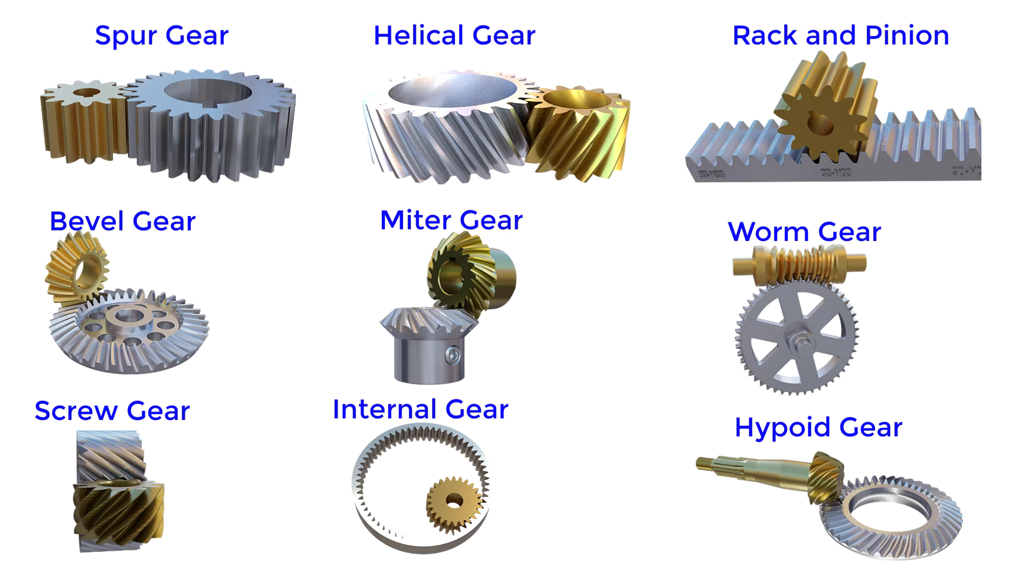 What Are the Different Types of Gears