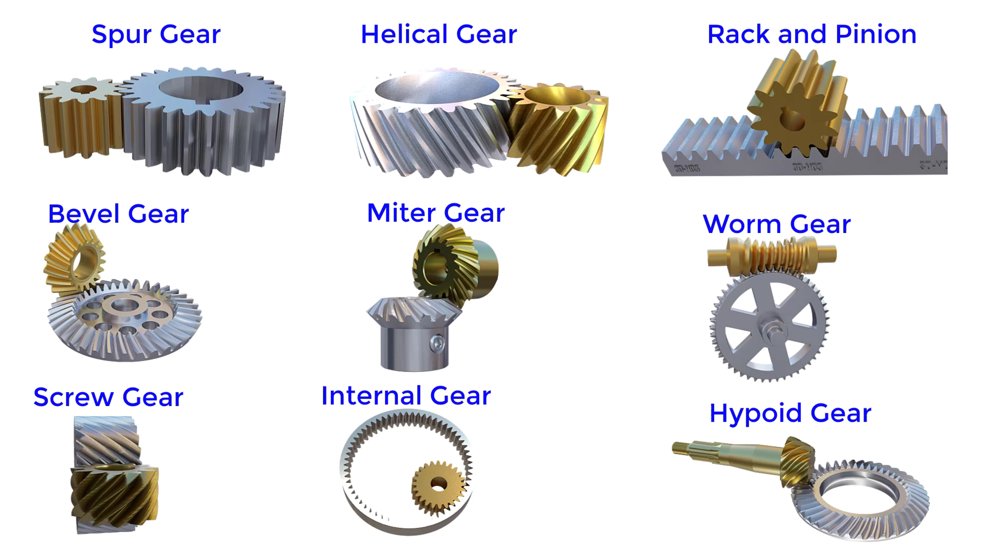 Overview of gear types - tec-science